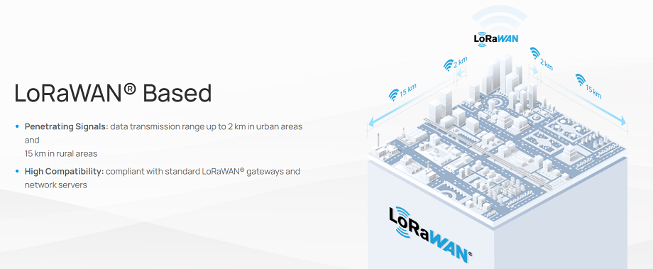 IoT čidlo Milesight EM500-SMTC s radiovým přenosem v síti LoRaWAN