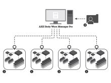 AXIS Body Worn Manager Pro (1)
