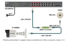 ASDC-12-124-HS  PoE konvertor (2)