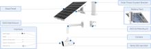 SP112/42L/LTE/2,8-12mm/850/S100B96 Solar ANPR/SPZ ZOOM Camera kit (7)