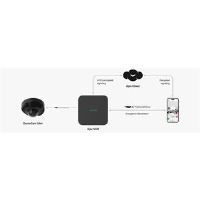 AJAX DomeCam Mini (5 Mpx/2,8 mm), černá (4)